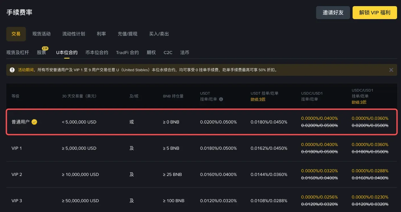 币安U本位合约手续费表