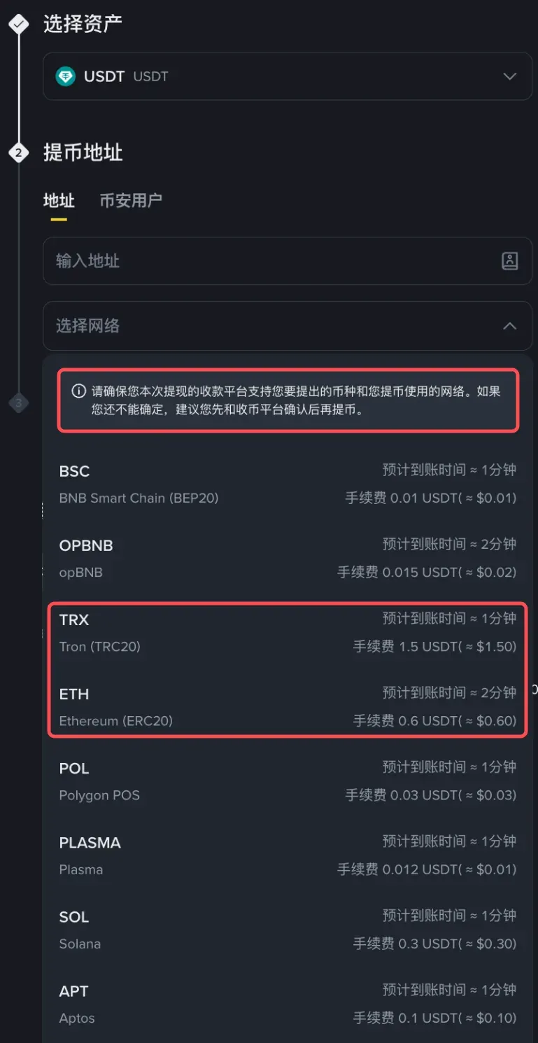 币安提币页面的 USDT 网络列表，显示各网络的手续费和预计到账时间