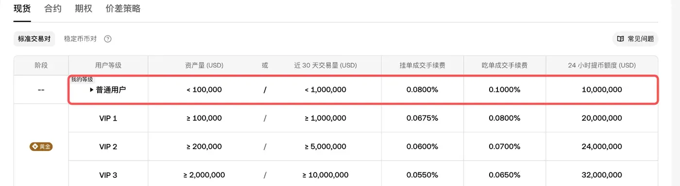 欧易现货手续费等级表