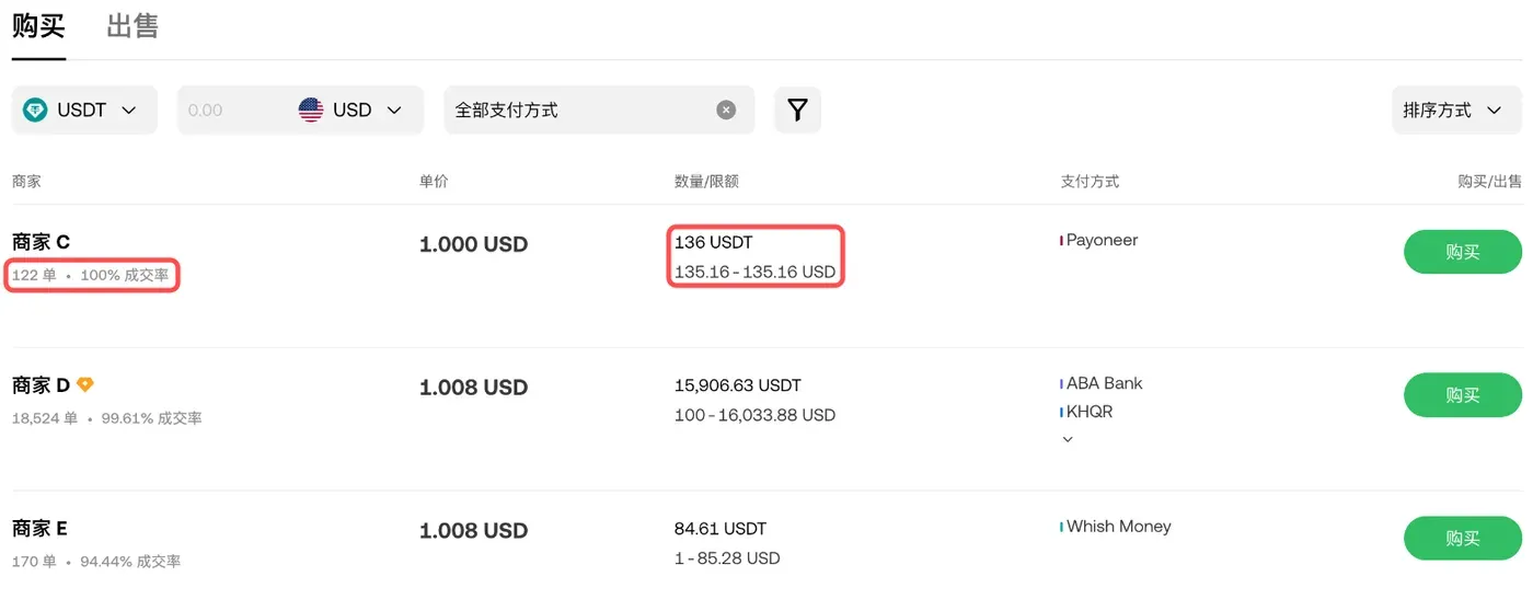 欧易 P2P 购买 USDT 的商家列表