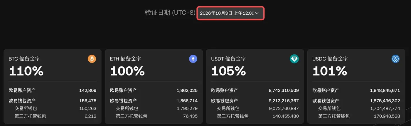 欧易储备金率，2026年10月3日