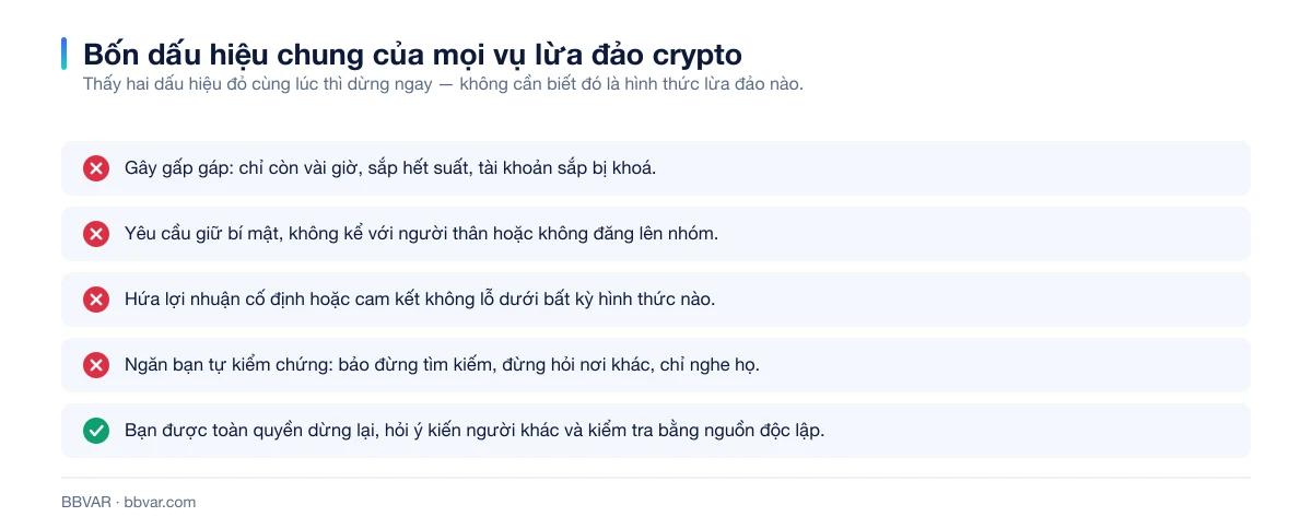 Bốn dấu hiệu nhận biết chung của các vụ lừa đảo crypto