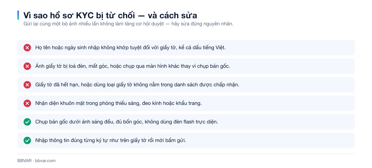 Danh sách nguyên nhân KYC Binance bị từ chối và cách khắc phục