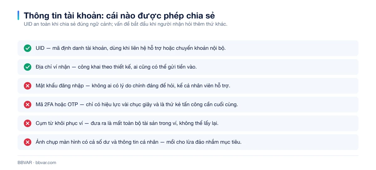 Bảng phân loại thông tin tài khoản Binance được phép và không được phép chia sẻ