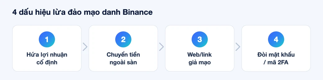 Cách cài mã chống phishing Binance và nhận biết email giả