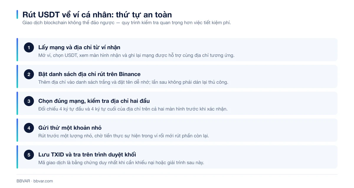 Năm bước rút USDT từ Binance về ví cá nhân an toàn