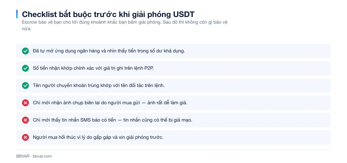 Danh sách kiểm tra trước khi giải phóng USDT trong giao dịch P2P