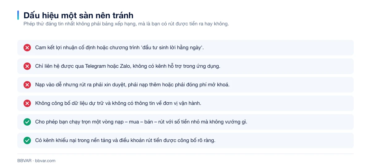 Danh sách dấu hiệu nhận biết sàn giao dịch nên tránh