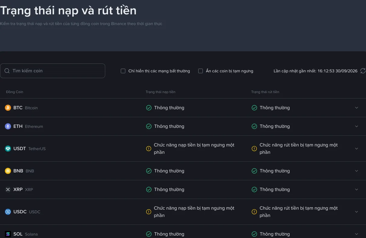 Ảnh chụp trang Trạng thái nạp và rút tiền của Binance ngày 30/09/2026: BTC, ETH, BNB, XRP, SOL ở trạng thái thông thường, còn USDT và USDC hiển thị chức năng nạp và rút bị tạm ngưng một phần