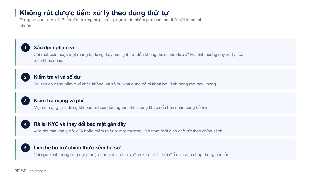Năm bước xử lý khi Binance không cho rút tiền