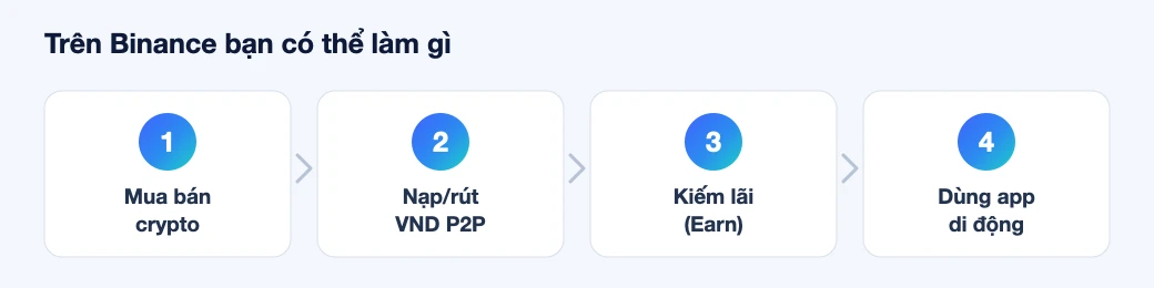 Proof of Reserves Binance là gì? Cách kiểm tra và giới hạn cần biết