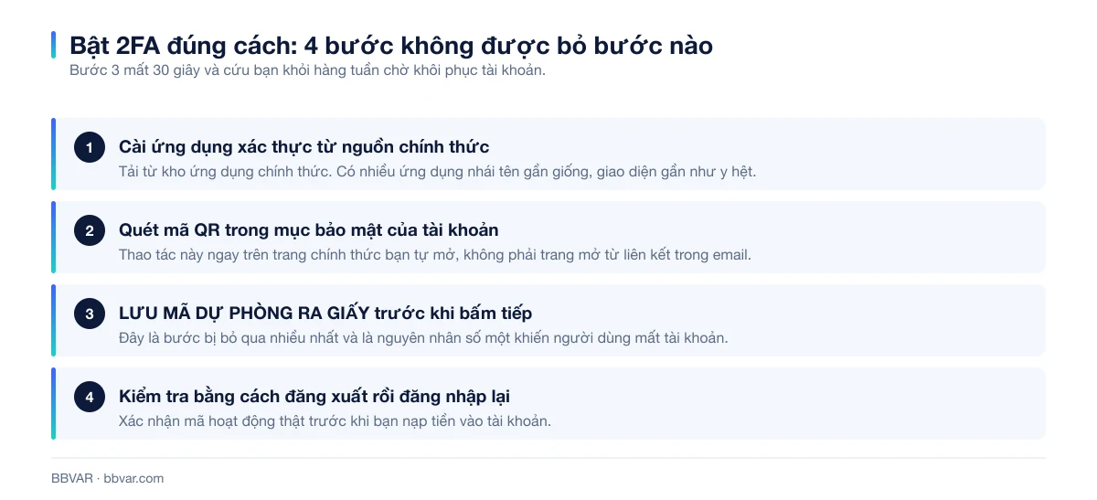 Bốn bước bật 2FA và lưu mã dự phòng đúng cách