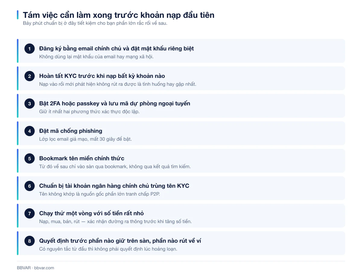 Tám việc cần hoàn tất trước khoản nạp đầu tiên vào Binance