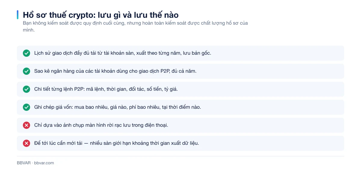 Bốn nhóm hồ sơ cần lưu để sẵn sàng kê khai thuế crypto
