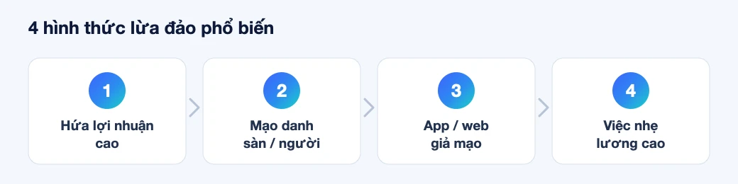 Binance P2P chuyển khoản khác tên: Có nên nhận hoặc giải phóng USDT?