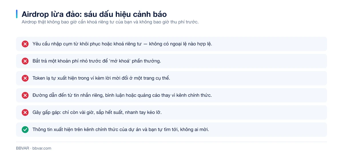 Sáu dấu hiệu nhận biết một airdrop lừa đảo