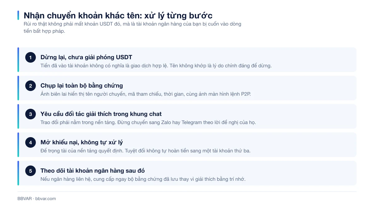 Năm bước xử lý khi nhận chuyển khoản khác tên trong giao dịch P2P
