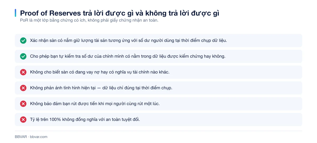 Bảng phân tích Proof of Reserves giải đáp và không giải đáp điều gì