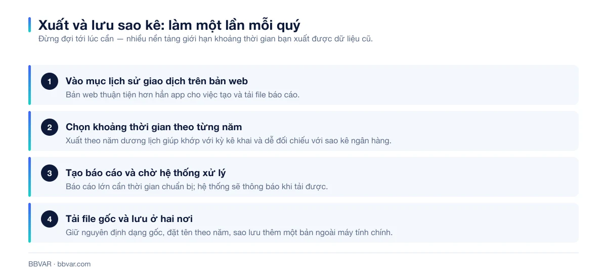 Bốn bước xuất và lưu sao kê giao dịch Binance