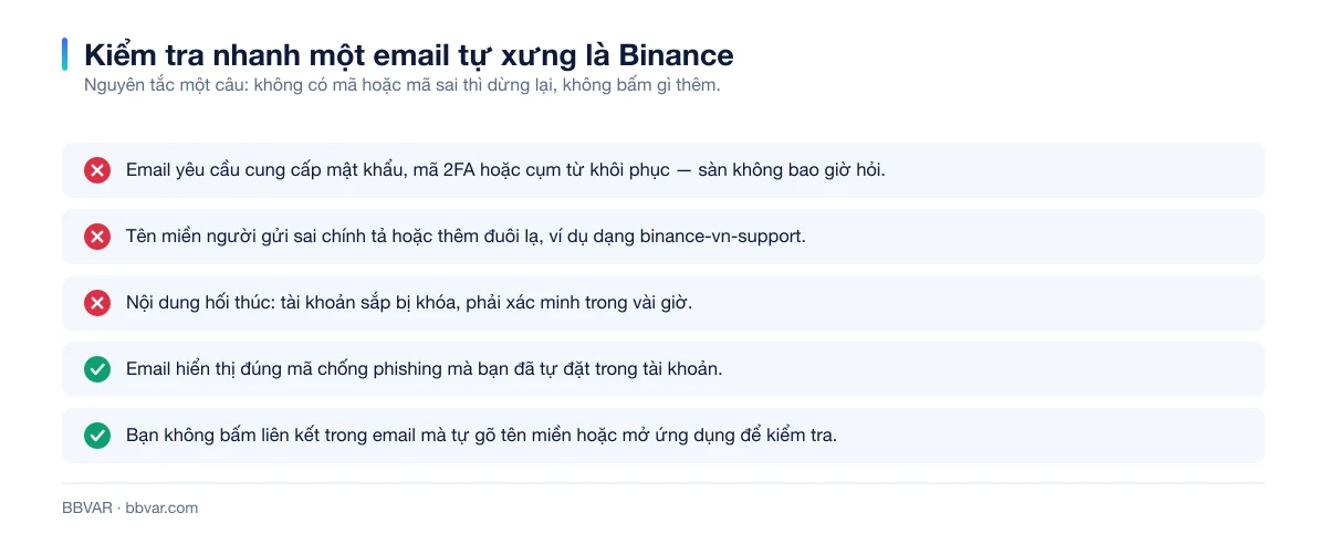 Danh sách dấu hiệu nhận biết email giả mạo Binance